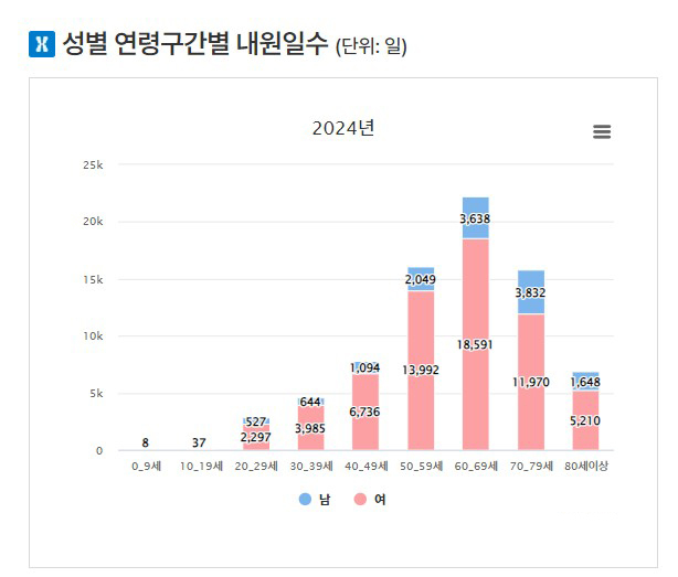 진단 어려운 간질성 방광염, 과민성 방광과의 구별법은?