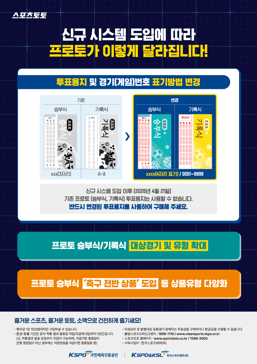 ‘시스템 개편 완료’ 스포츠토토, 21일 오후 2시부터 전 상품 구매 가능…전국 판매점 및 베트맨 통해 정상 발매 재개