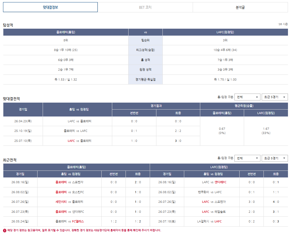 EFL부터 J2리그까지…베트맨 해외축구 정보 10개 리그로 확대